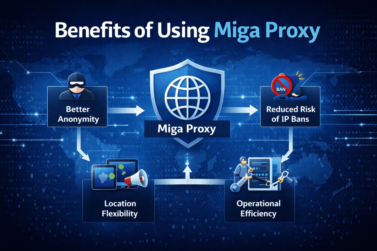 Benefits of Using Miga Proxy