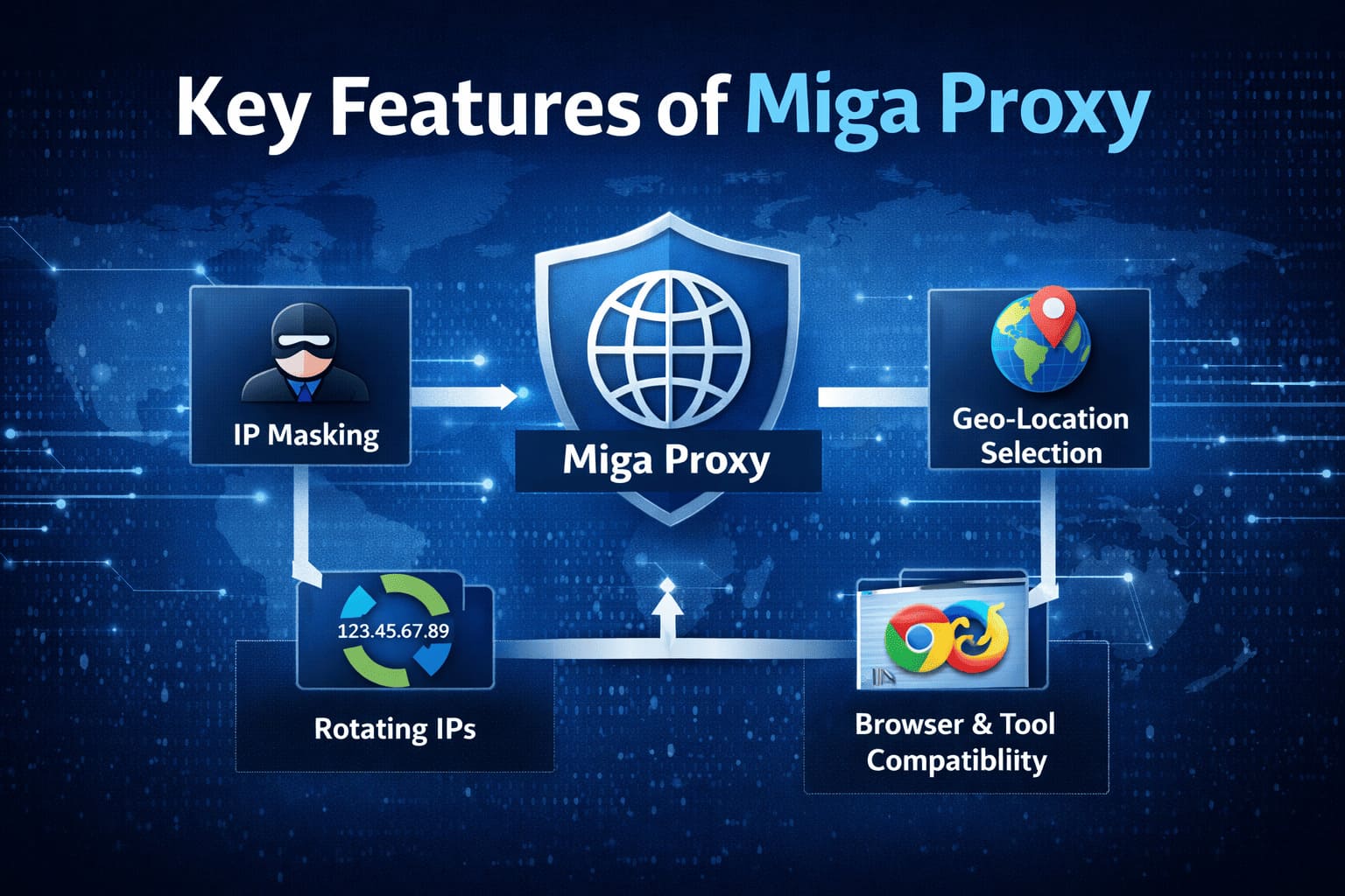 Key Features of Miga Proxy