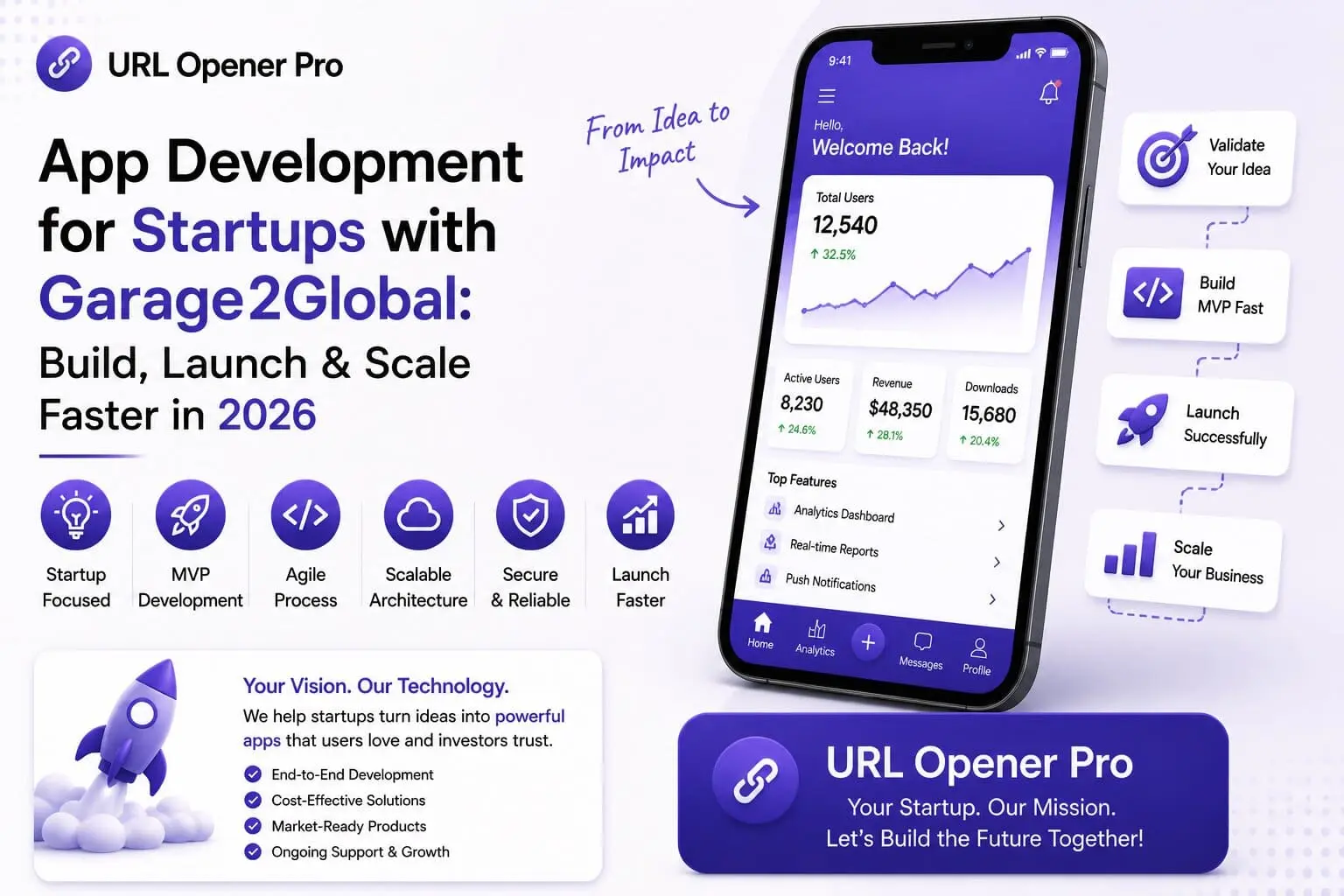 app development for startups with garage2global