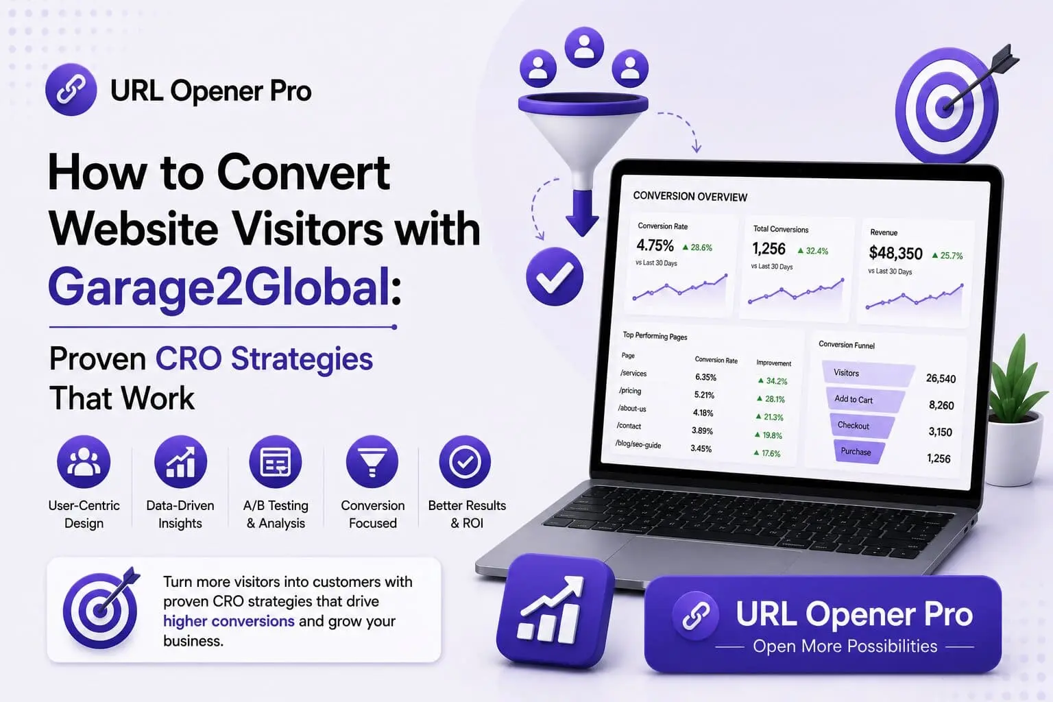 convert website visitors with garage2global