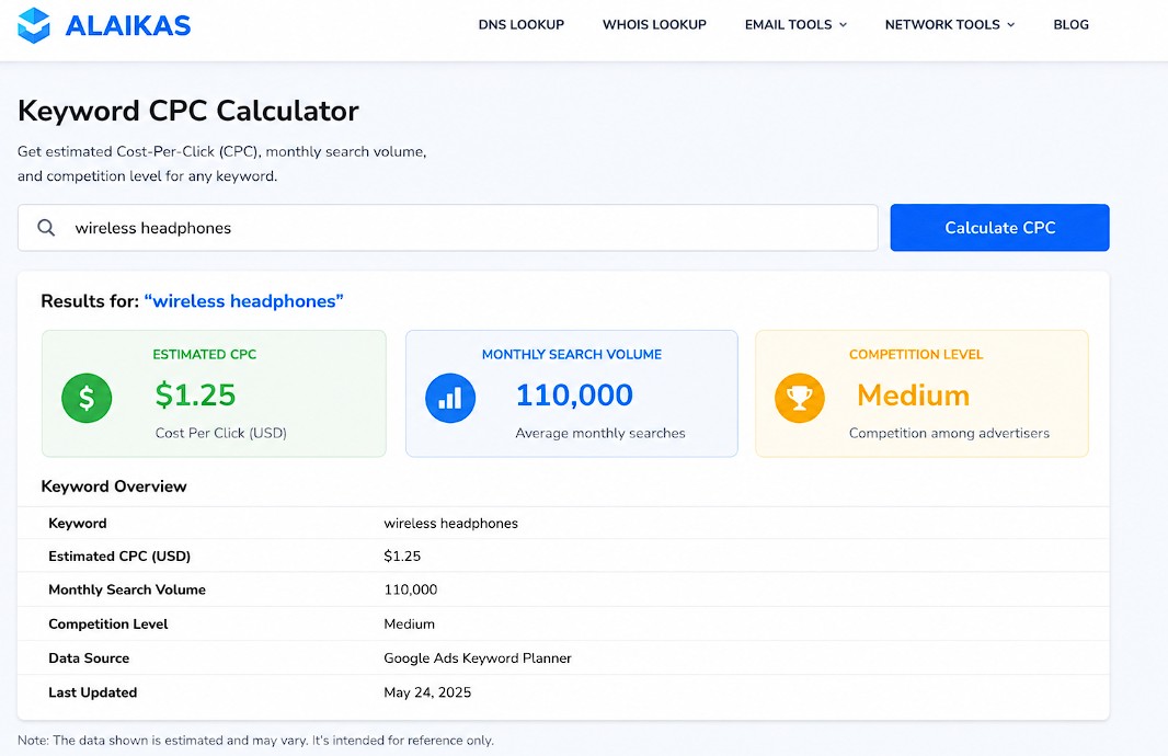 Keyword CPC calculator dashboard preview