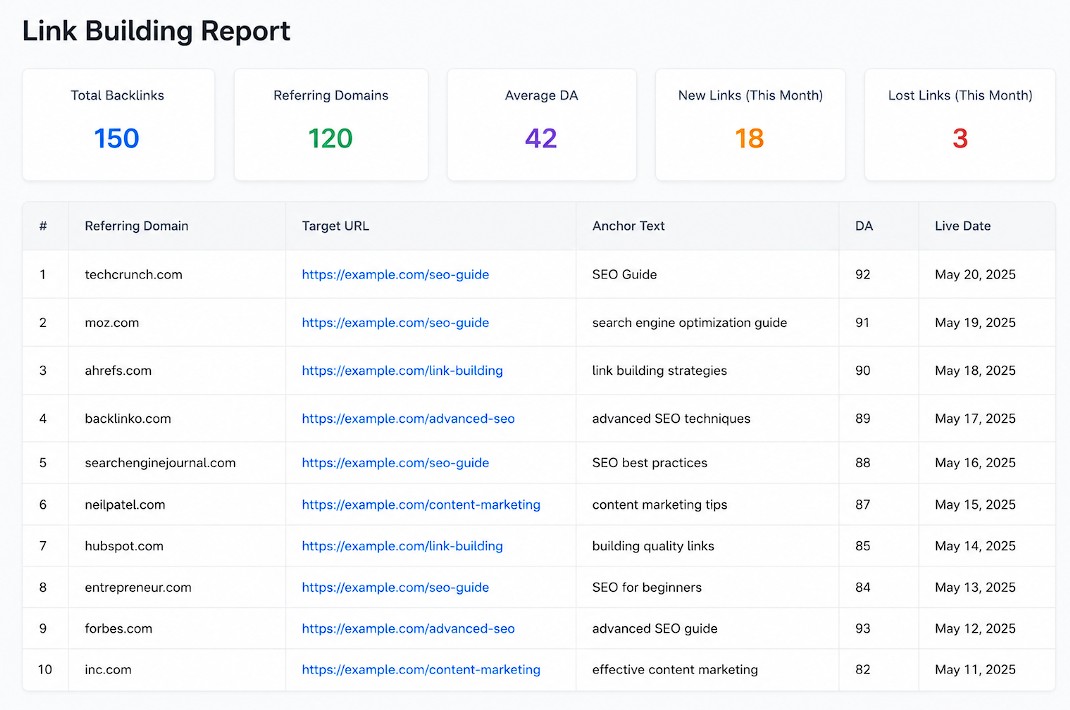 Link building report dashboard