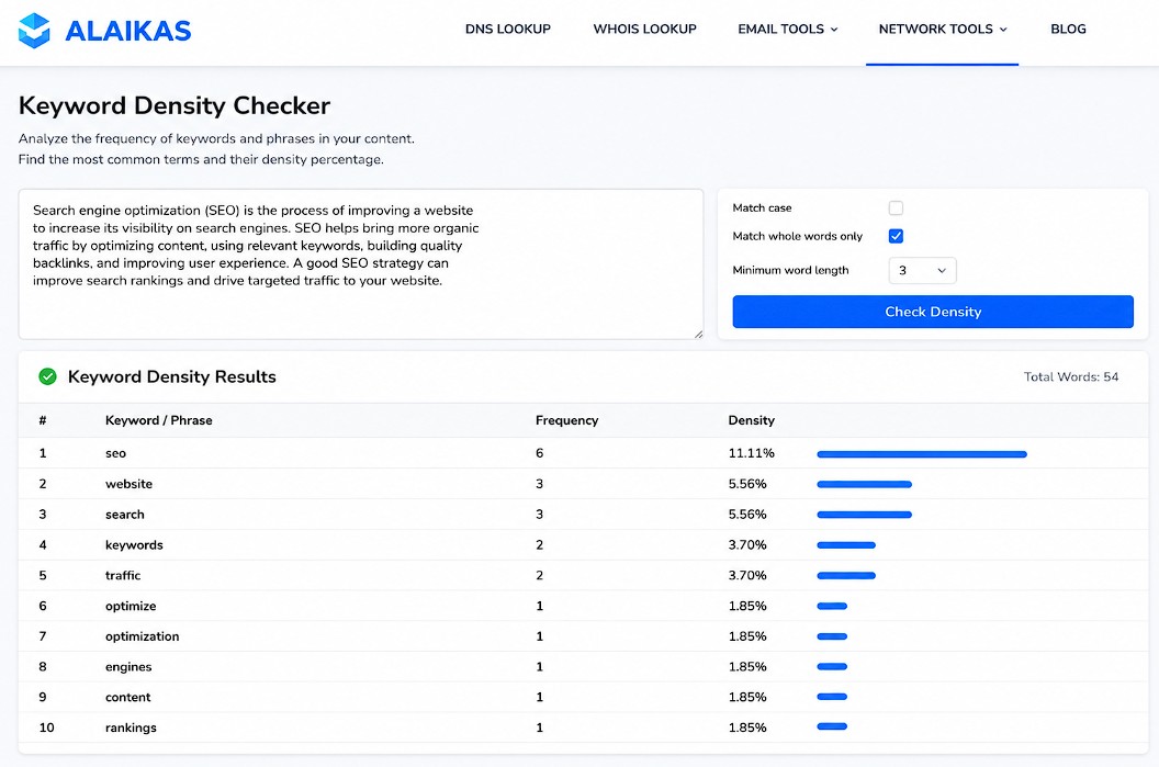 SEO keyword density tool interface
